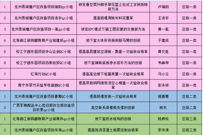 获奖明细列表。（建图）.png